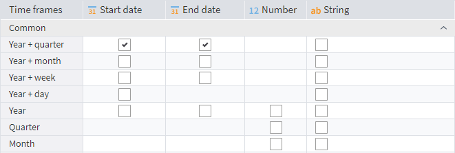 Node configuration: Splitting the date into year and quarter—first and last day