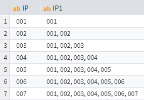 Cumulative concatenation of values
