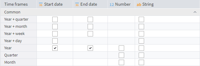 Node configuration: Splitting the date into year—first and last day
