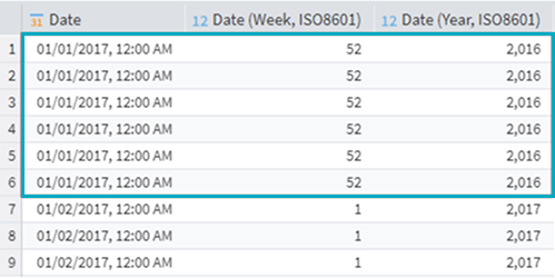 Dates according to ISO 8601