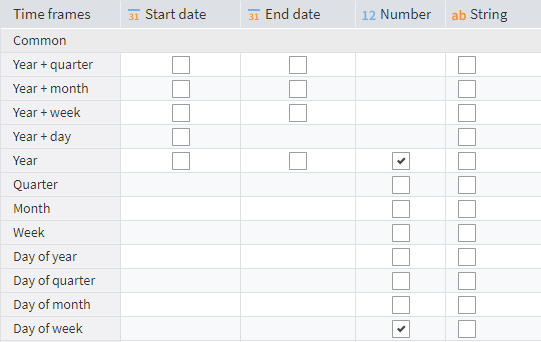 Node configuration: splitting the date into year and day of the week