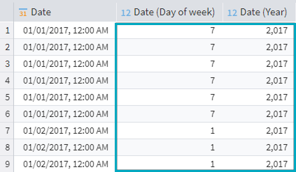 Splitting the date into days of the week