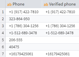 Validating phone numbers with a built-in regex