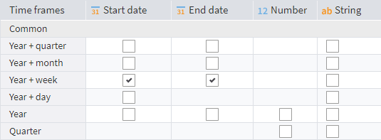 Node configuration: Splitting the date into year and week