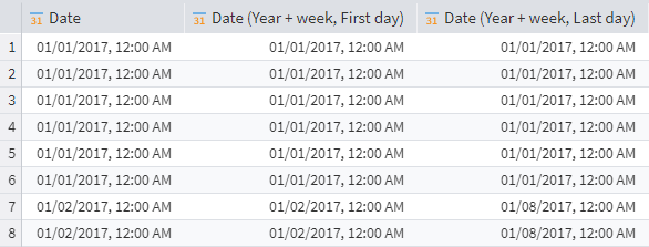 Splitting the date into year and week—first and last day