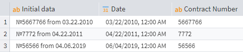 Selecting numbers of different lengths