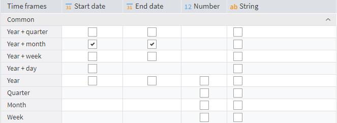 Node configuration: Splitting the date into year and month—first and last day
