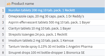 Source data