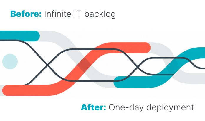 How an E-commerce Retailer Reformed Replenishment in Three Months